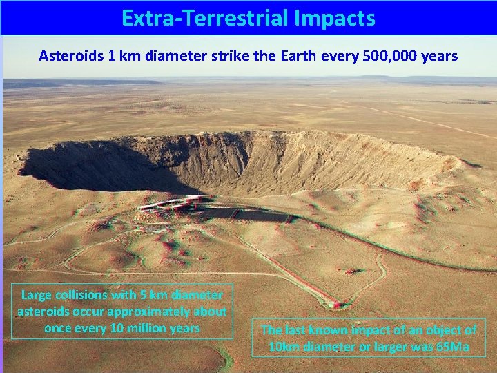 Extra-Terrestrial Impacts Asteroids 1 km diameter strike the Earth every 500, 000 years Large