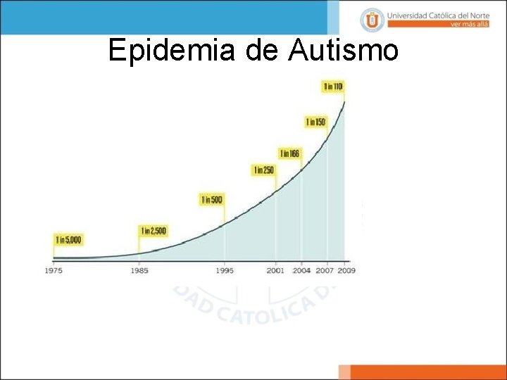 Epidemia de Autismo 