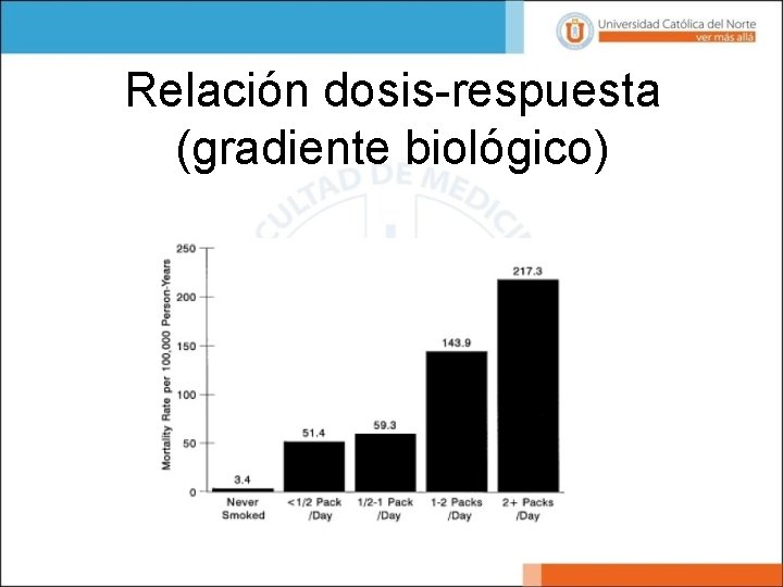 Relación dosis-respuesta (gradiente biológico) 