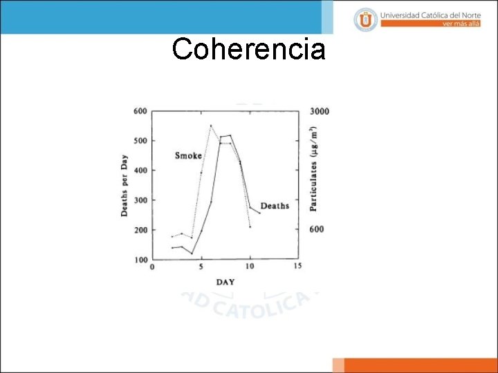 Coherencia 