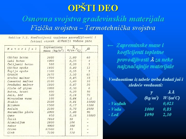 OPŠTI DEO Osnovna svojstva građevinskih materijala Fizička svojstva – Termotehnička svojstva ← Zapreminske mase