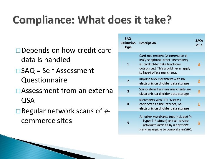 Compliance: What does it take? � Depends on how credit card data is handled