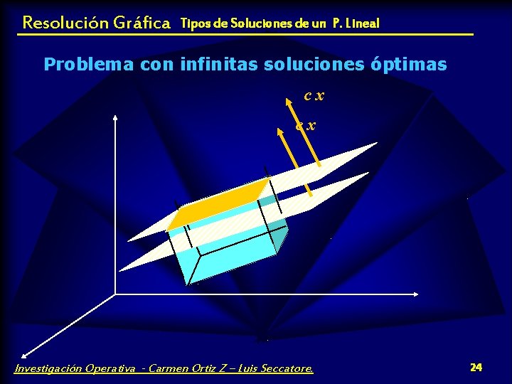 Resolución Gráfica Tipos de Soluciones de un P. Lineal Problema con infinitas soluciones óptimas