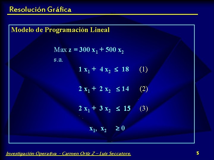 Resolución Gráfica Modelo de Programación Lineal Max z = 300 x 1 + 500