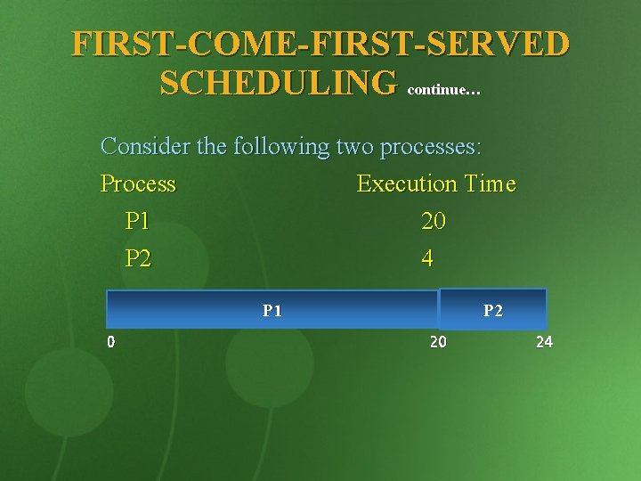 FIRST-COME-FIRST-SERVED SCHEDULING continue… Consider the following two processes: Process Execution Time P 1 P