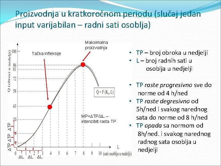 Proizvodnja u kratkoročnom periodu (slučaj jedan input varijabilan – radni sati osoblja) Maksimalna proizvodnja