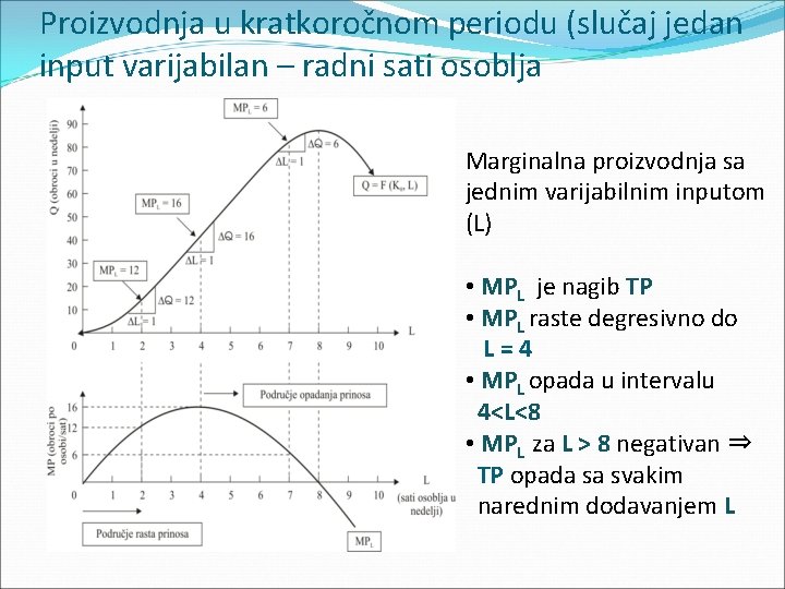 Proizvodnja u kratkoročnom periodu (slučaj jedan input varijabilan – radni sati osoblja Marginalna proizvodnja