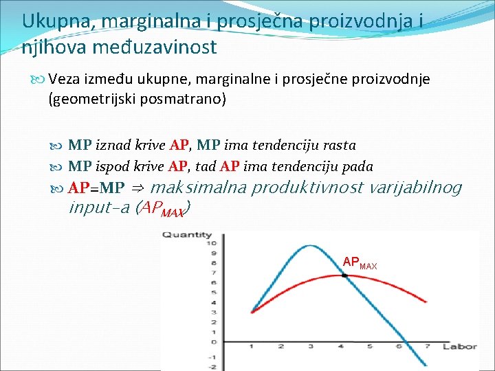 Ukupna, marginalna i prosječna proizvodnja i njihova međuzavinost Veza između ukupne, marginalne i prosječne