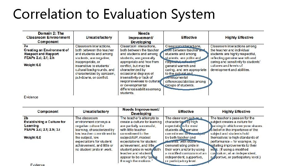 Correlation to Evaluation System 