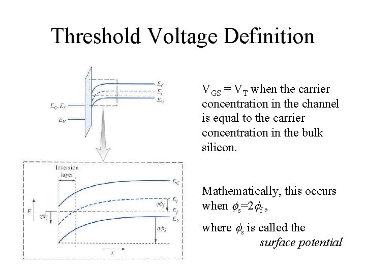Threshold Voltage Definition VGS = VT when the carrier concentration in the channel is