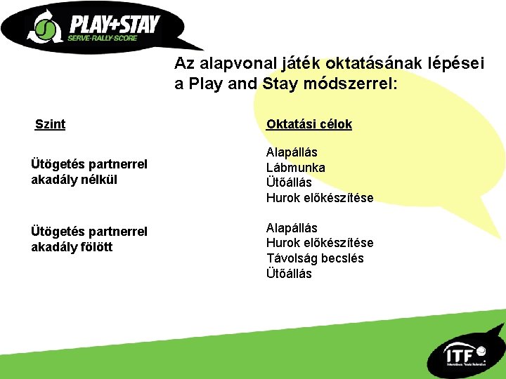 Az alapvonal játék oktatásának lépései a Play and Stay módszerrel: Szint Ütögetés partnerrel akadály