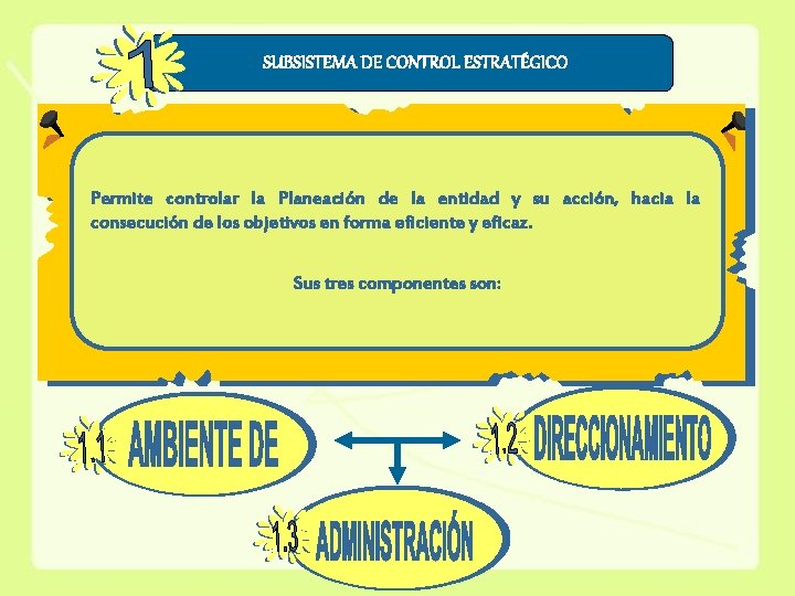 SUBSISTEMA DE CONTROL ESTRATÉGICO Permite controlar la Planeación de la entidad y su acción,