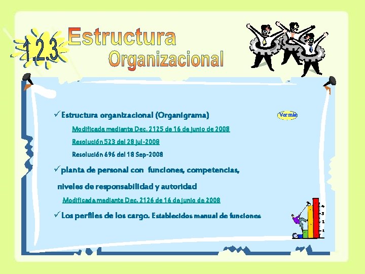 üEstructura organizacional (Organigrama) Modificada mediante Dec. 2125 de 16 de junio de 2008 Resolución