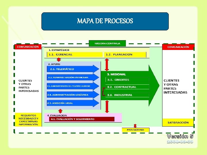 MAPA DE PROCESOS 