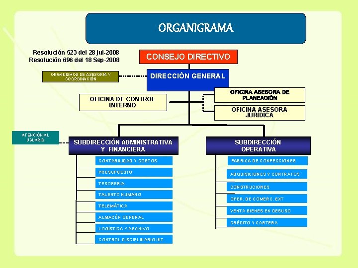 ORGANIGRAMA Resolución 523 del 28 jul-2008 Resolución 696 del 18 Sep-2008 CONSEJO DIRECTIVO ORGANISMOS