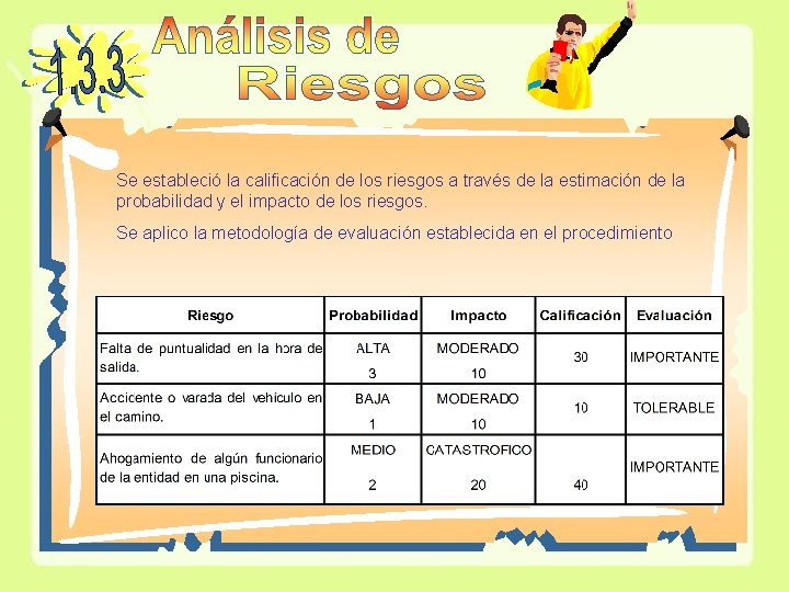 Se estableció la calificación de los riesgos a través de la estimación de la