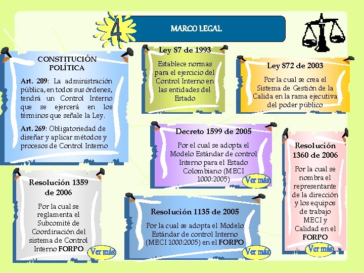 MARCO LEGAL CONSTITUCIÓN POLÍTICA Art. 209: La administración pública, en todos sus órdenes, tendrá