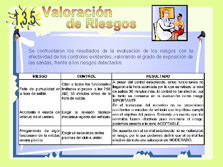 Se confrontaron los resultados de la evaluación de los riesgos con la efectividad de