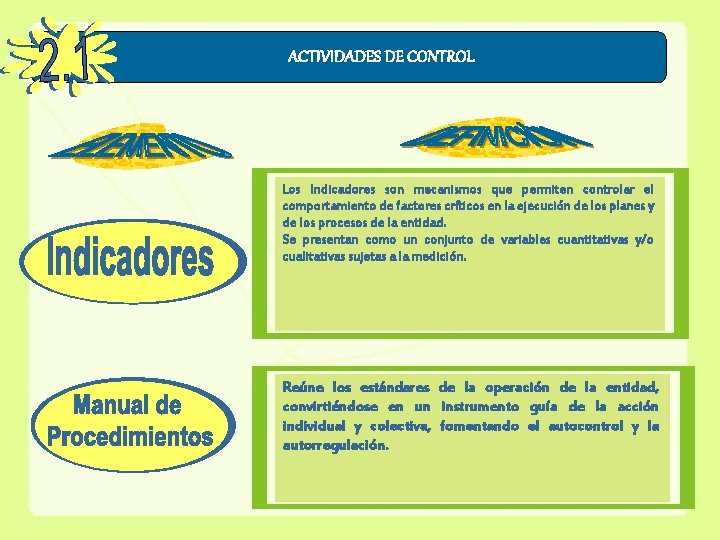 ACTIVIDADES DE CONTROL Los Indicadores son mecanismos que permiten controlar el comportamiento de factores