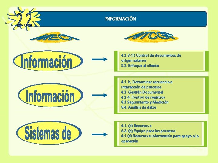 INFORMACIÓN 4. 2. 3 ( f) Control de documentos de origen externo 5. 2.