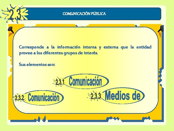 COMUNICACIÓN PÚBLICA Corresponde a la información interna y externa que la entidad provee a
