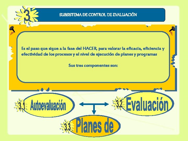 SUBSISTEMA DE CONTROL DE EVALUACIÓN Es el paso que sigue a la fase del