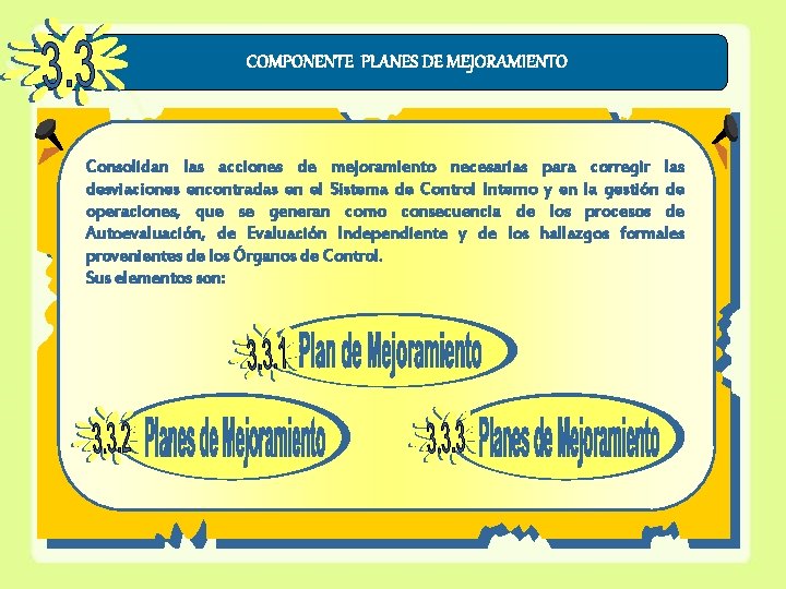 COMPONENTE PLANES DE MEJORAMIENTO Consolidan las acciones de mejoramiento necesarias para corregir las desviaciones