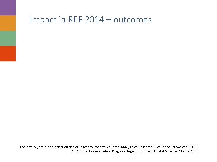 Impact in REF 2014 – outcomes The nature, scale and beneficiaries of research impact.