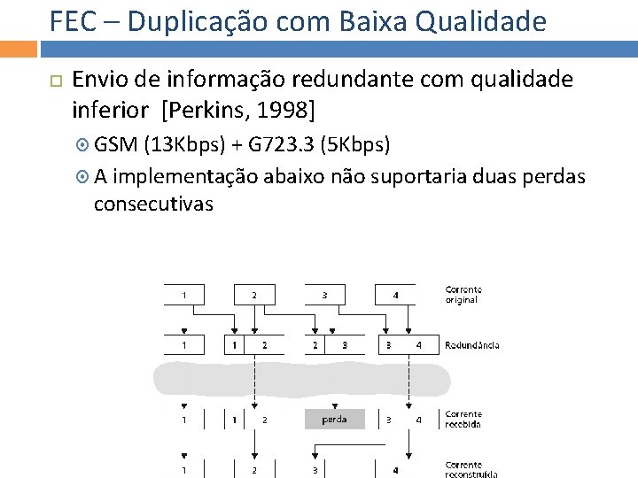 FEC – Duplicação com Baixa Qualidade Envio de informação redundante com qualidade inferior [Perkins,