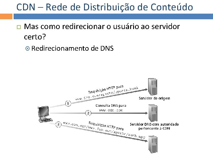 CDN – Rede de Distribuição de Conteúdo Mas como redirecionar o usuário ao servidor