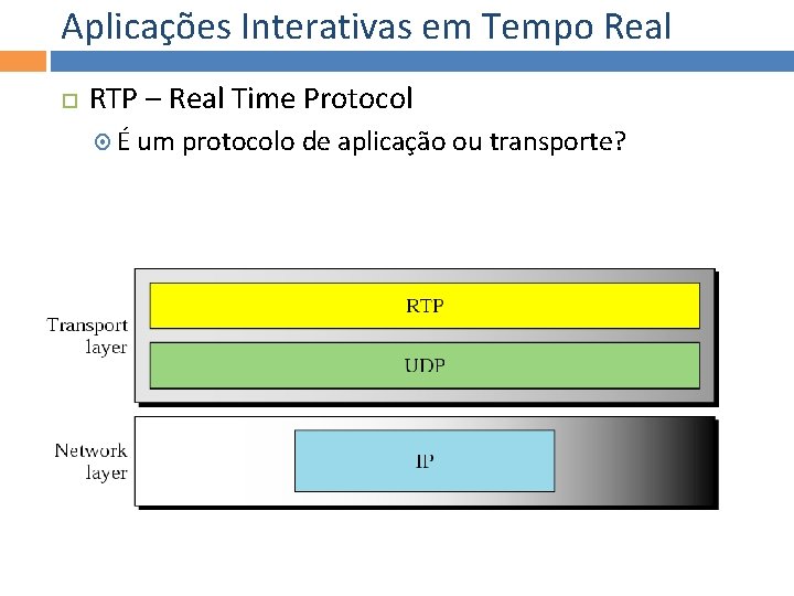 Aplicações Interativas em Tempo Real RTP – Real Time Protocol É um protocolo de