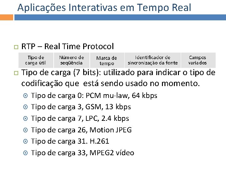 Aplicações Interativas em Tempo Real RTP – Real Time Protocol Tipo de carga (7