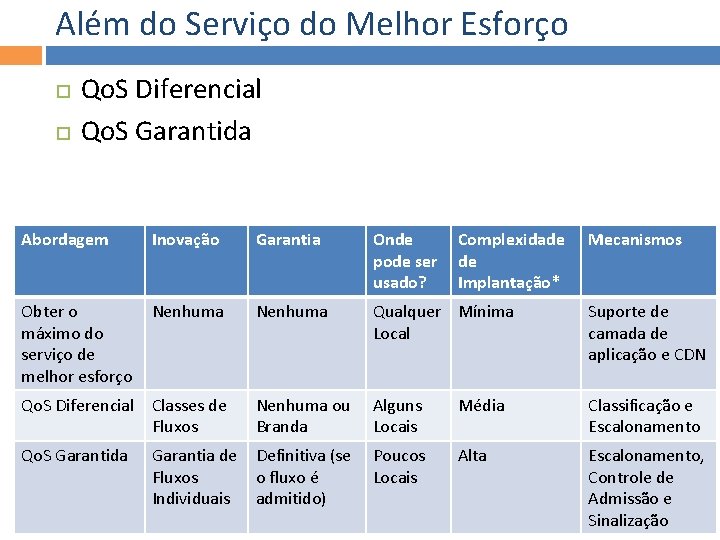 Além do Serviço do Melhor Esforço Qo. S Diferencial Qo. S Garantida Abordagem Inovação