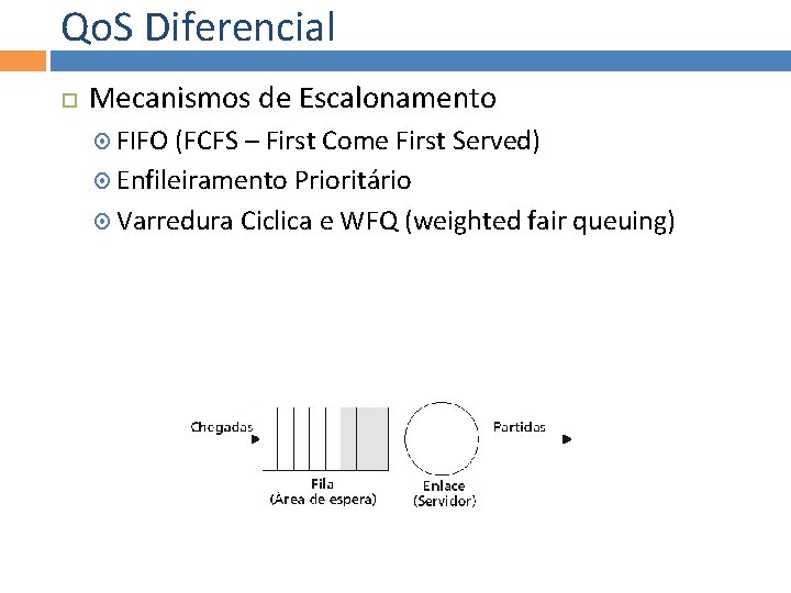 Qo. S Diferencial Mecanismos de Escalonamento FIFO (FCFS – First Come First Served) Enfileiramento