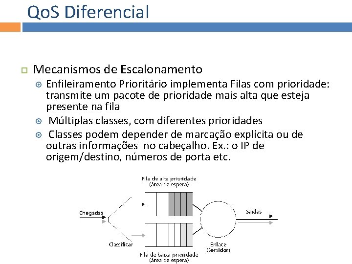 Qo. S Diferencial Mecanismos de Escalonamento Enfileiramento Prioritário implementa Filas com prioridade: transmite um