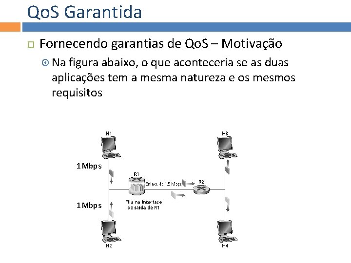 Qo. S Garantida Fornecendo garantias de Qo. S – Motivação Na figura abaixo, o