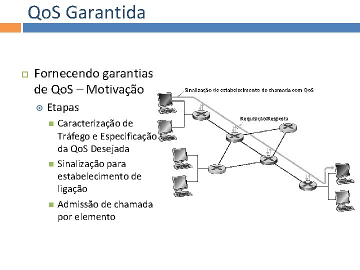 Qo. S Garantida Fornecendo garantias de Qo. S – Motivação Etapas Caracterização de Tráfego