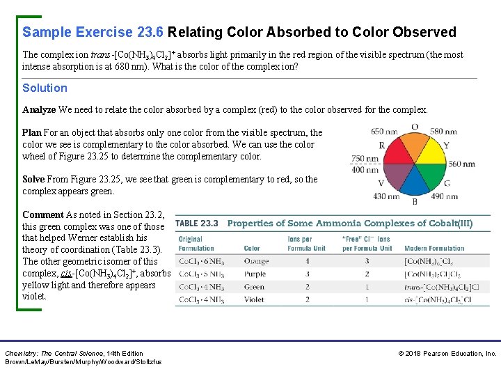 Sample Exercise 23. 6 Relating Color Absorbed to Color Observed The complex ion trans-[Co(NH