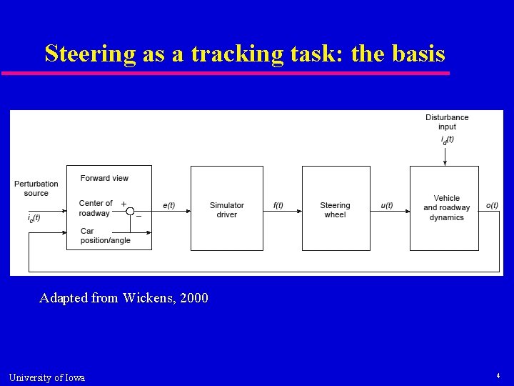 Steering as a tracking task: the basis Adapted from Wickens, 2000 University of Iowa