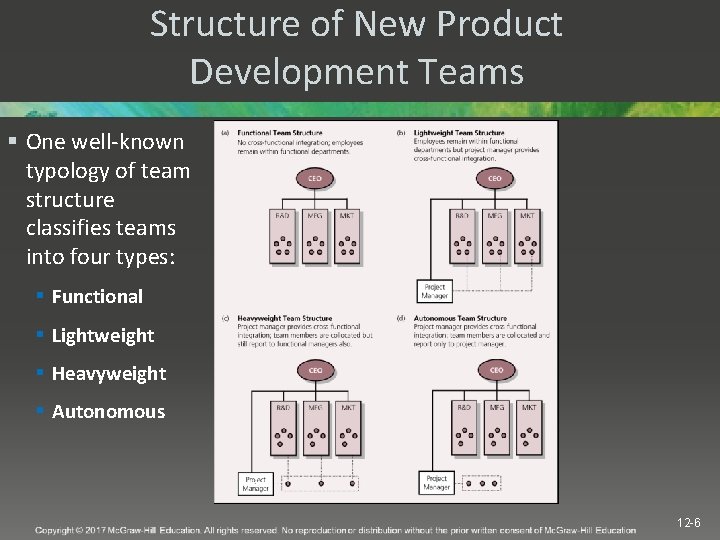 Structure of New Product Development Teams § One well-known typology of team structure classifies