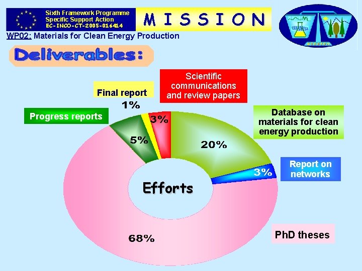 Sixth Framework Programme Specific Support Action EC-INCO-CT-2005 -016414 M I S S I O