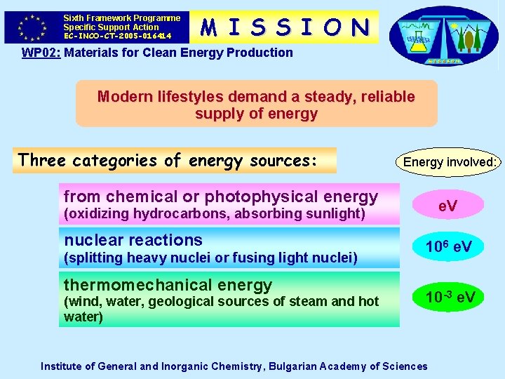 Sixth Framework Programme Specific Support Action EC-INCO-CT-2005 -016414 M I S S I O