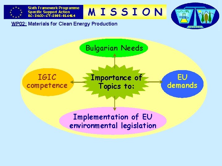 Sixth Framework Programme Specific Support Action EC-INCO-CT-2005 -016414 M I S S I O