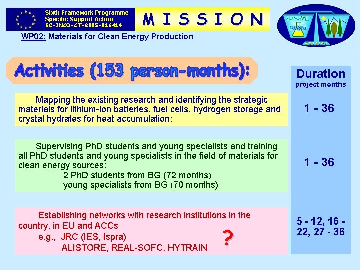 Sixth Framework Programme Specific Support Action EC-INCO-CT-2005 -016414 M I S S I O