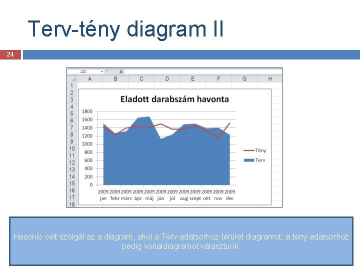 Terv-tény diagram II 24 Hasonló célt szolgál az a diagram, ahol a Terv adatsorhoz