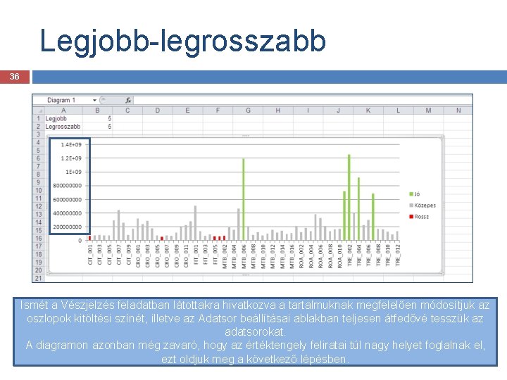 Legjobb-legrosszabb 36 Ismét a Vészjelzés feladatban látottakra hivatkozva a tartalmuknak megfelelően módosítjuk az oszlopok