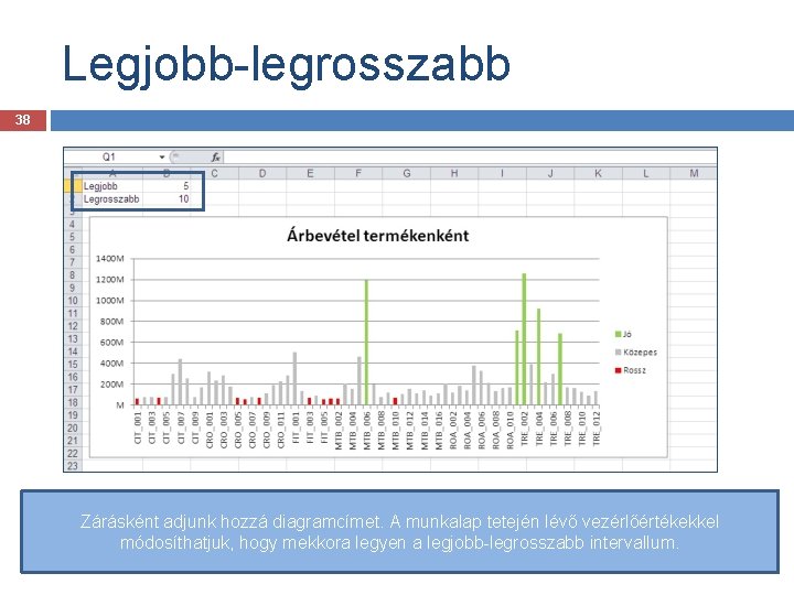 Legjobb-legrosszabb 38 Zárásként adjunk hozzá diagramcímet. A munkalap tetején lévő vezérlőértékekkel módosíthatjuk, hogy mekkora