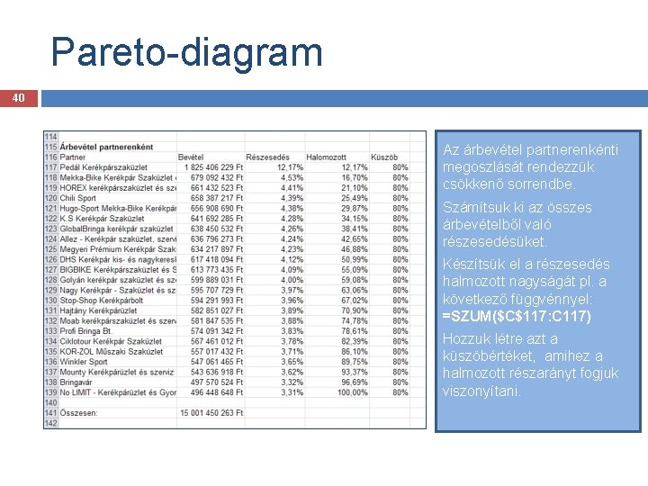 Pareto-diagram 40 Az árbevétel partnerenkénti megoszlását rendezzük csökkenő sorrendbe. Számítsuk ki az összes árbevételből