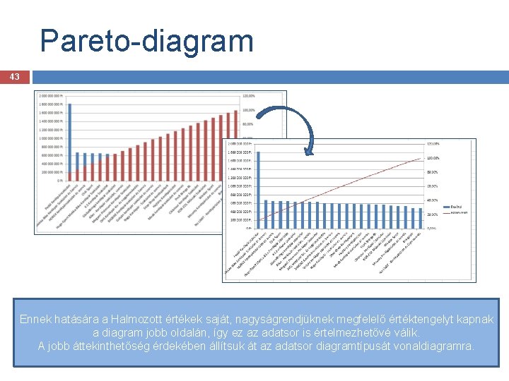 Pareto-diagram 43 Ennek hatására a Halmozott értékek saját, nagyságrendjüknek megfelelő értéktengelyt kapnak a diagram