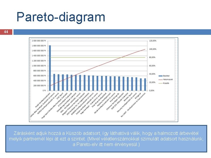 Pareto-diagram 44 Zárásként adjuk hozzá a Küszöb adatsort, így láthatóvá válik, hogy a halmozott